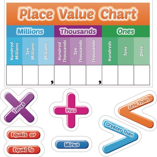 Math Symbols And Words Magnet Set from discountschoolsupplies at planetgoldilocks